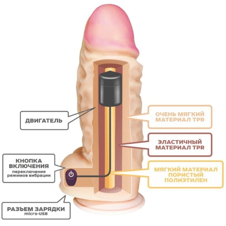 Огромный фаллос-вибратор Lovetoy Real Big